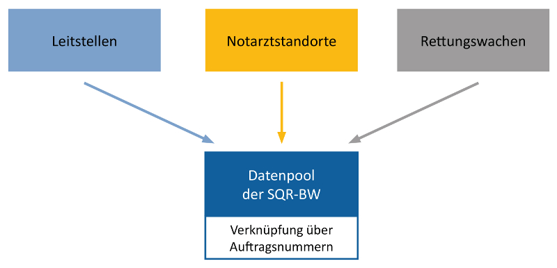 Grafik für Zusammenführung Datenpool